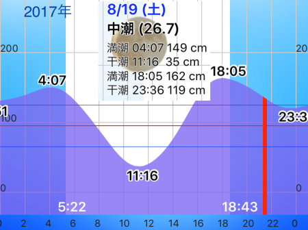 ねばりのチヌ２枚